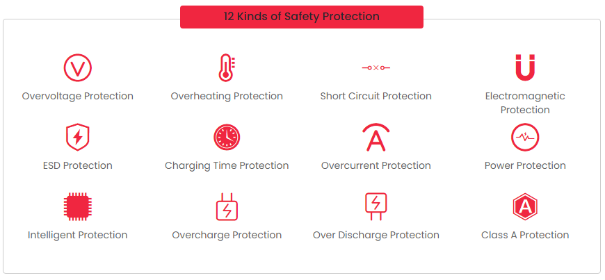 12 Kinds of Safety Protection